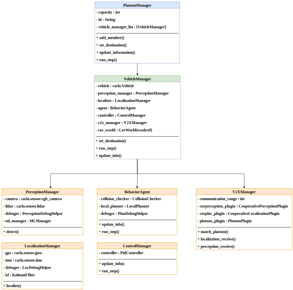 ../_images/class_diagram.png